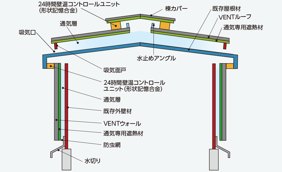 VENTルーフ工法の図解